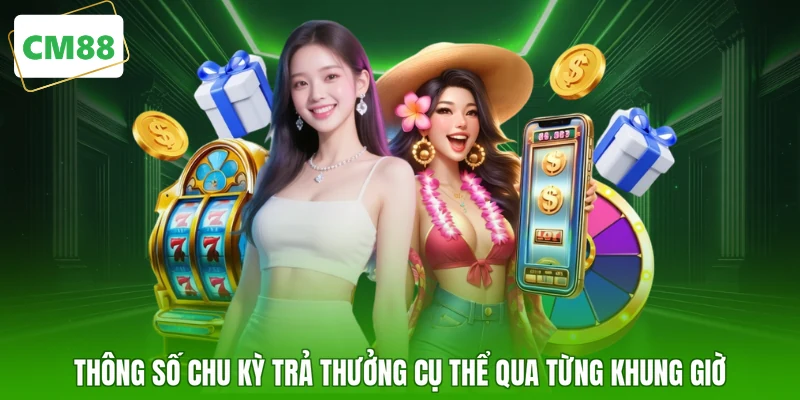 Thông số chu kỳ trả thưởng cụ thể qua từng khung giờ